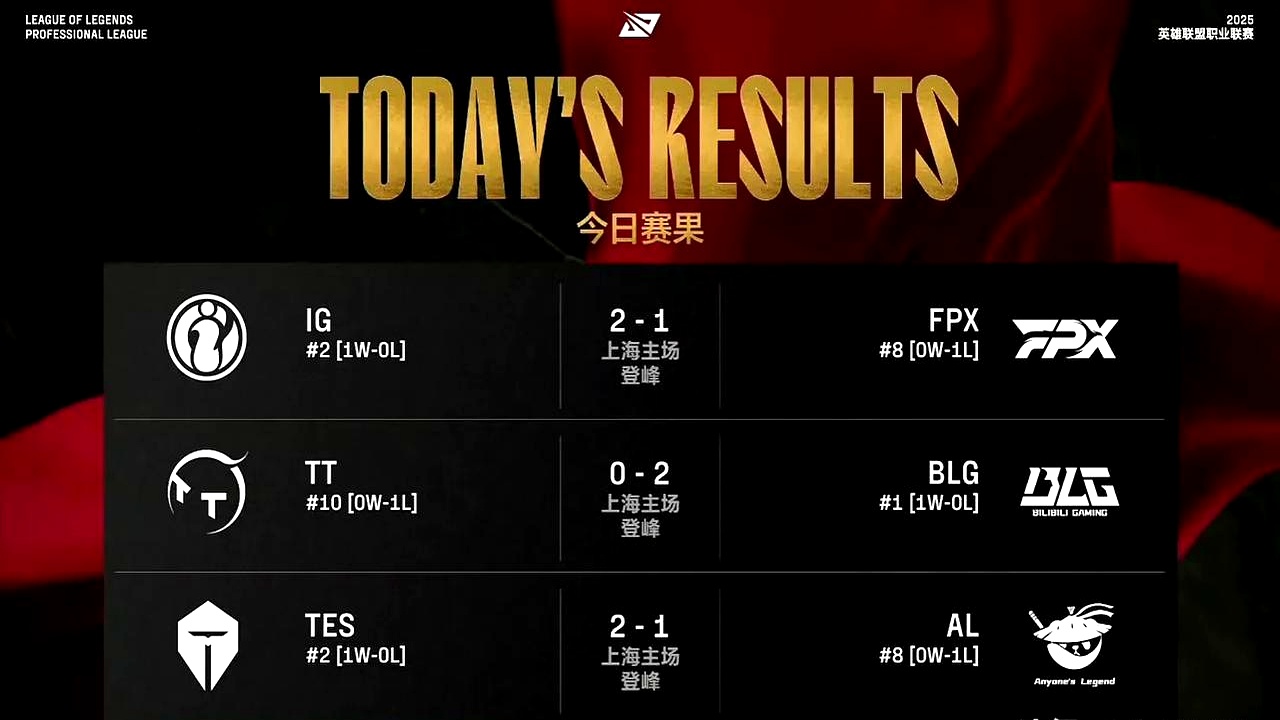 包含BLG轻取FPX，Caps极限生还后反打顶尖较量成都决赛之夜，锁定晋级资格的词条